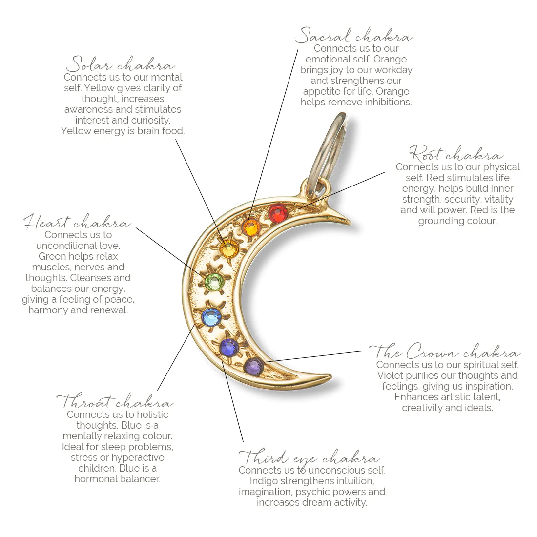 Chakra moon charm